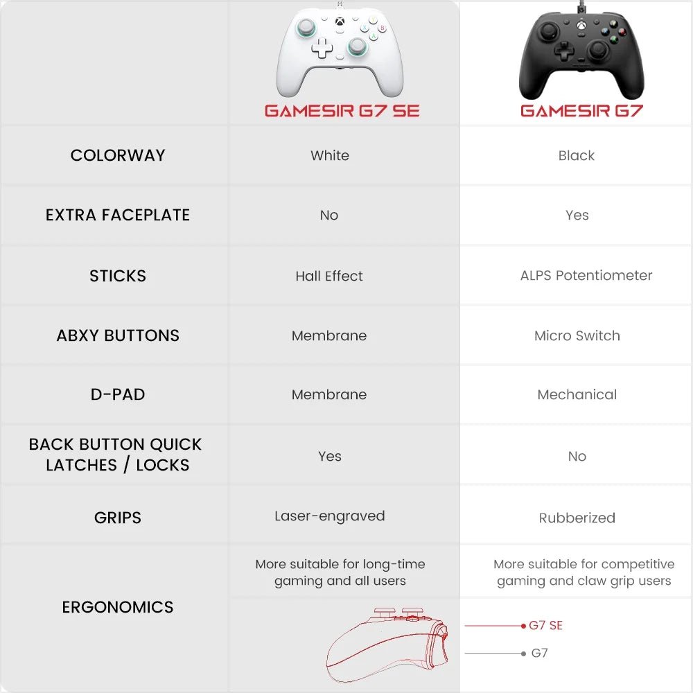 G7 SE Wired Controller for Xbox Series X|S, Xbox One & Windows 10/11, Plug and Play Gaming Gamepad with Hall Effect Joysticks/Hall Trigger, 3.5Mm Audio Jack