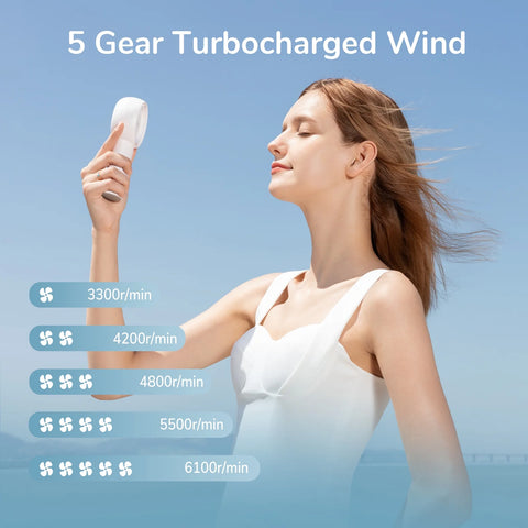Turbo Fan-Sized Portable Fan & 16H Runtime 4000Mah USB Rechargeable Fan with 5 Wind Modes for All Occasions