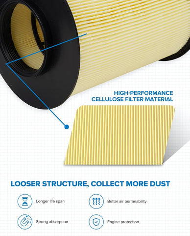 Engine Air Filter CA11114 Replacement for Ford Escape, Focus, Transit Connect & Lincoln MKC, 2012-2019